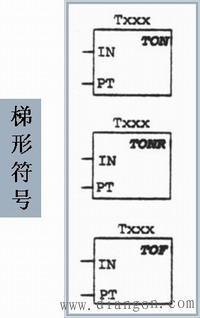 西门子PLC定时器简单电路的编程