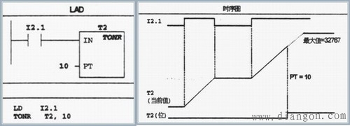 西门子PLC定时器简单电路的编程