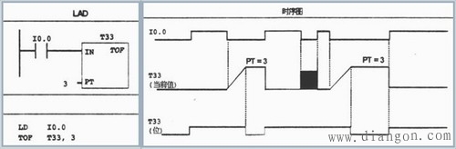 西门子PLC定时器简单电路的编程