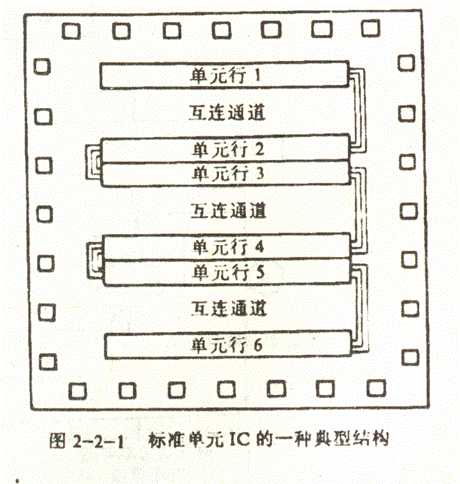 标准单元法