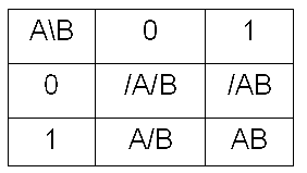 卡诺图怎么画/怎么看?卡诺图化简法_逻辑函数的卡诺图化简法