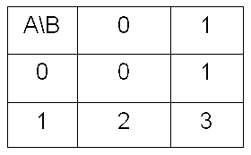 卡诺图怎么画/怎么看?卡诺图化简法_逻辑函数的卡诺图化简法