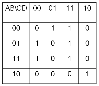 卡诺图怎么画/怎么看?卡诺图化简法_逻辑函数的卡诺图化简法