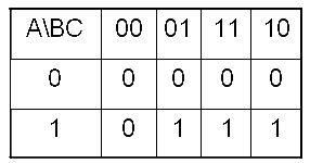 卡诺图怎么画/怎么看?卡诺图化简法_逻辑函数的卡诺图化简法