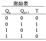 主从jk触发器波形图_主从jk触发器的真值表和功能表