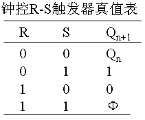 钟控RS触发器