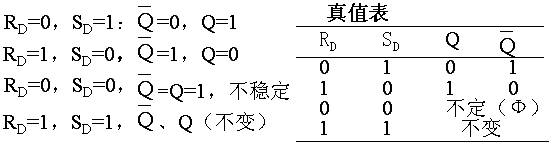 rs触发器真值表