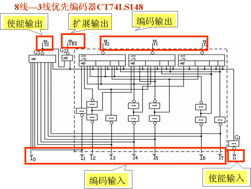 译码器和编码器