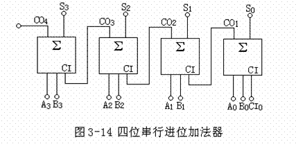 算术逻辑运算及数值比较组件