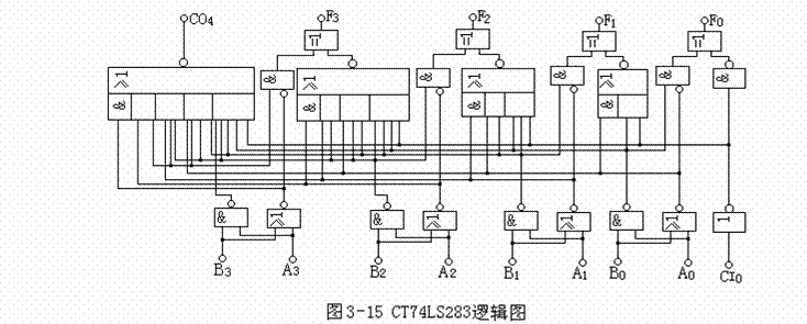 算术逻辑运算及数值比较组件