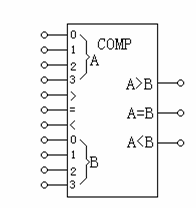 算术逻辑运算及数值比较组件