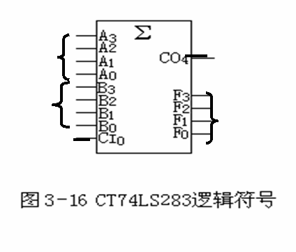 算术逻辑运算及数值比较组件