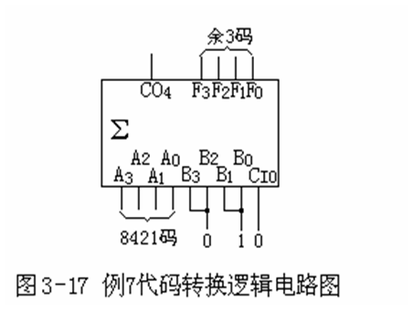 算术逻辑运算及数值比较组件