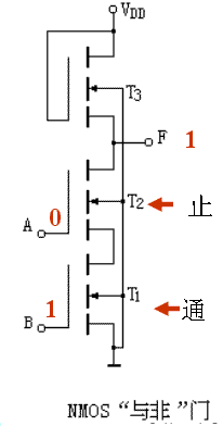 MOS集成逻辑门电路