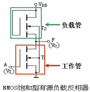 MOS集成逻辑门电路