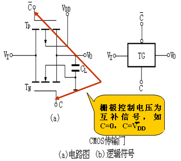 MOS集成逻辑门电路