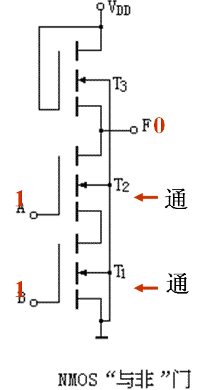 MOS集成逻辑门电路