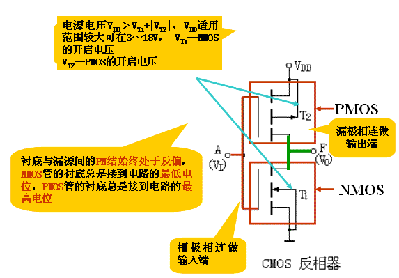 MOS集成逻辑门电路