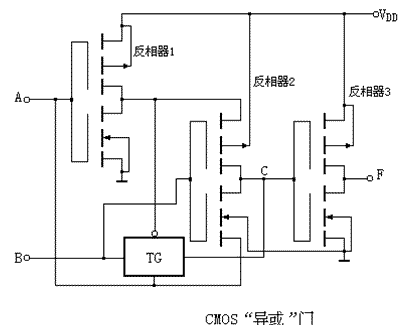 MOS集成逻辑门电路