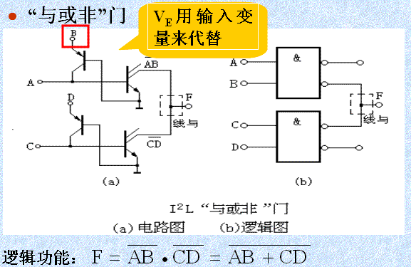 I2L集成逻辑门电路