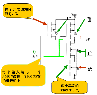 MOS集成逻辑门电路