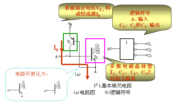 I2L集成逻辑门电路