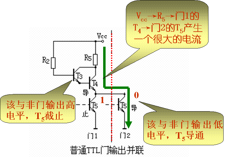 集电极开路TTL “ 与非 ” 门（OC门）