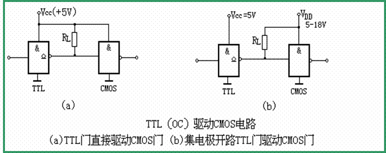 集电极开路TTL “ 与非 ” 门（OC门）