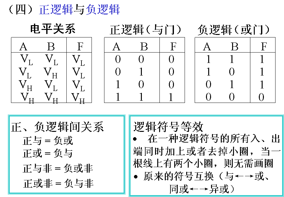 逻辑变量及基本逻辑运算