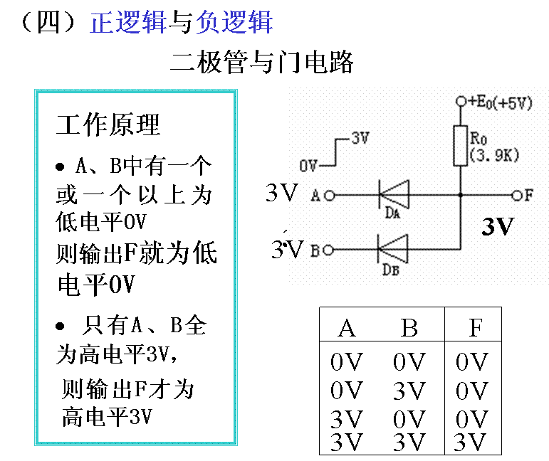 逻辑变量及基本逻辑运算