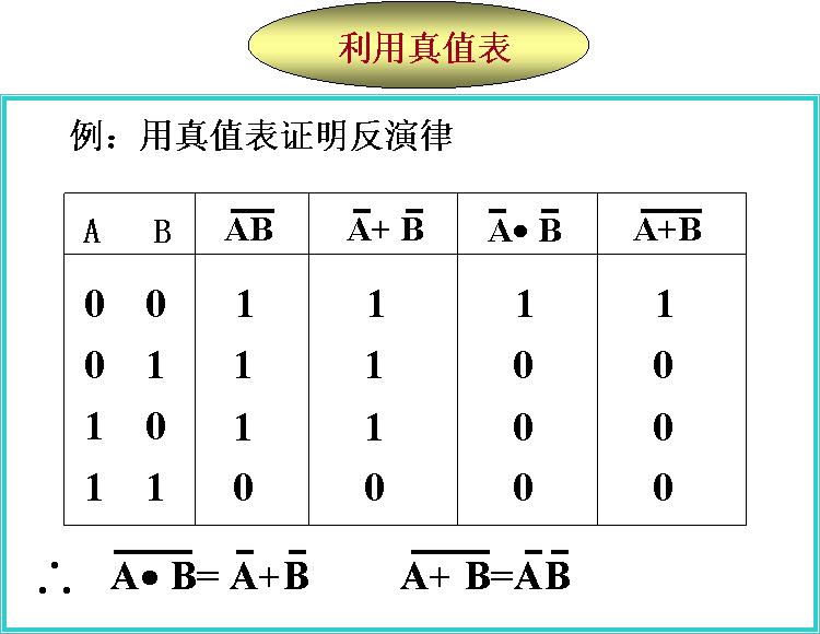 逻辑变量及基本逻辑运算