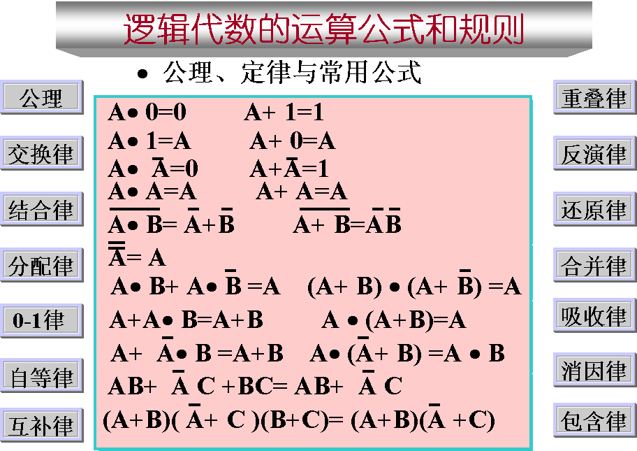 逻辑变量及基本逻辑运算