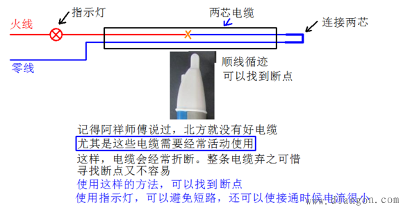 声光试电笔的使用方法图解