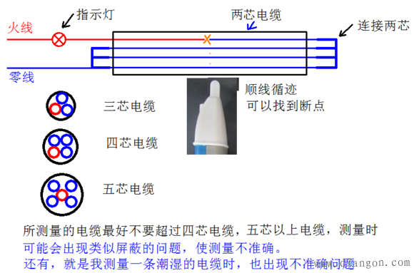 声光试电笔的使用方法图解