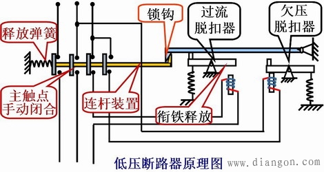 低压断路器结构及工作原理