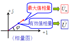 电路正弦量的相量表示法