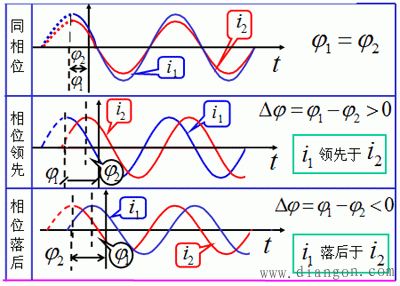 正弦量的三要素是指什么?