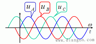 正弦量的三要素是指什么?
