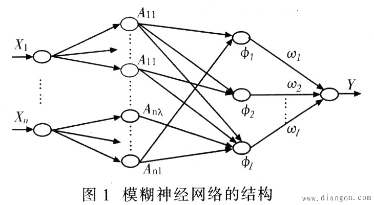 基于PLC的模糊神经网络算法实现方法