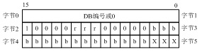 西门子S7-300PLC的寄存器间接寻址问题