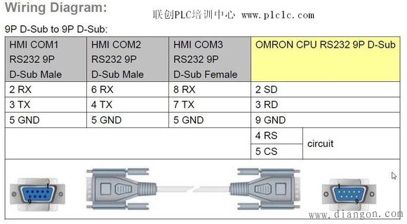 威纶触摸屏与欧姆龙CJ、CS、CP系列PLC通讯示例