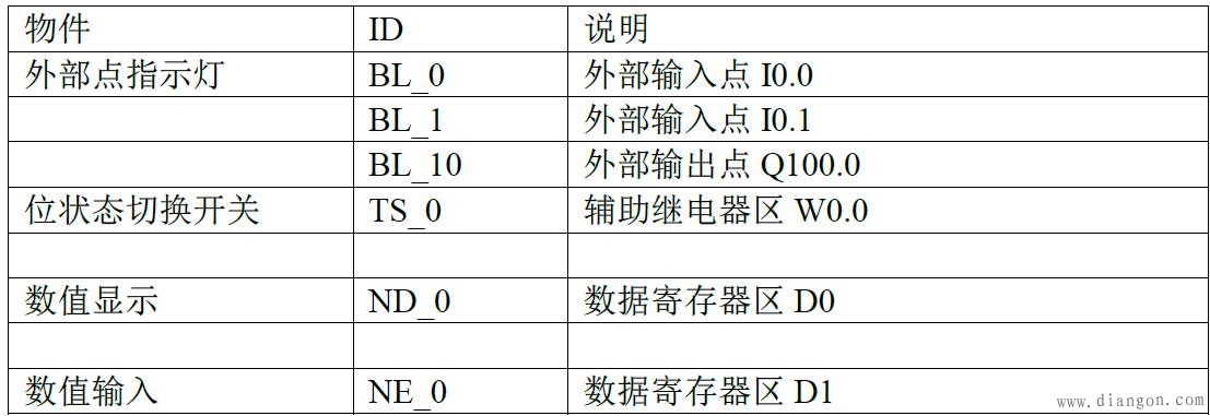 威纶触摸屏与欧姆龙CJ、CS、CP系列PLC通讯示例