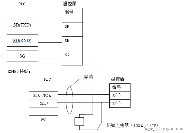 温控器和PLC通讯不上，如何解决？