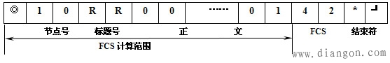 欧姆龙plc网络与通讯