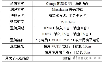 欧姆龙plc网络与通讯