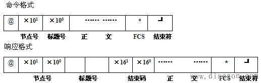 欧姆龙plc网络与通讯