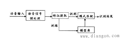 语音识别技术原理全面解析