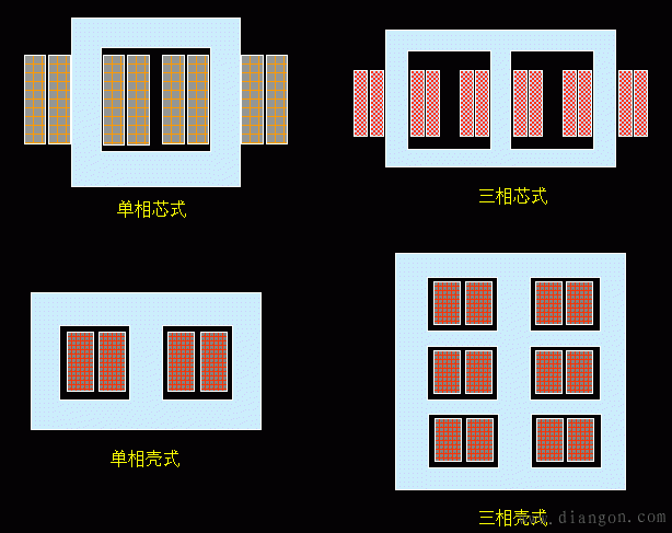 变压器的类型和结构