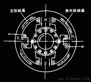 直流电机的换向