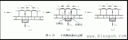 直流电机的换向